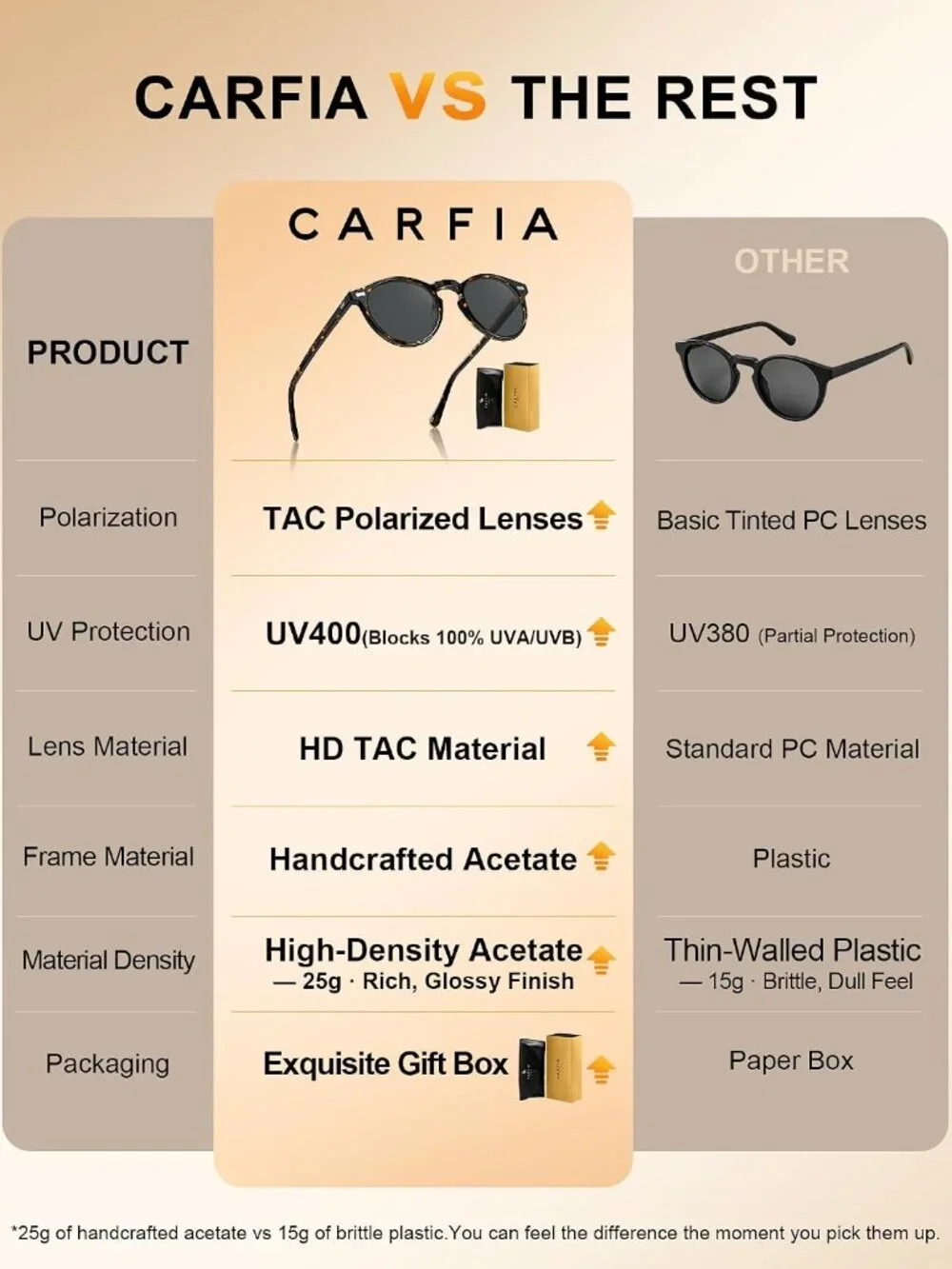 Timeless Tortoise Frame Sunglasses for Women - HD Polarized & UV Protection